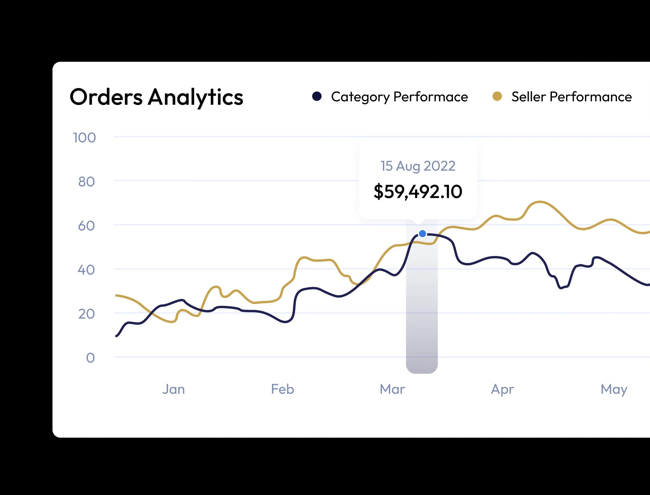 Engagement Analytics Mockup